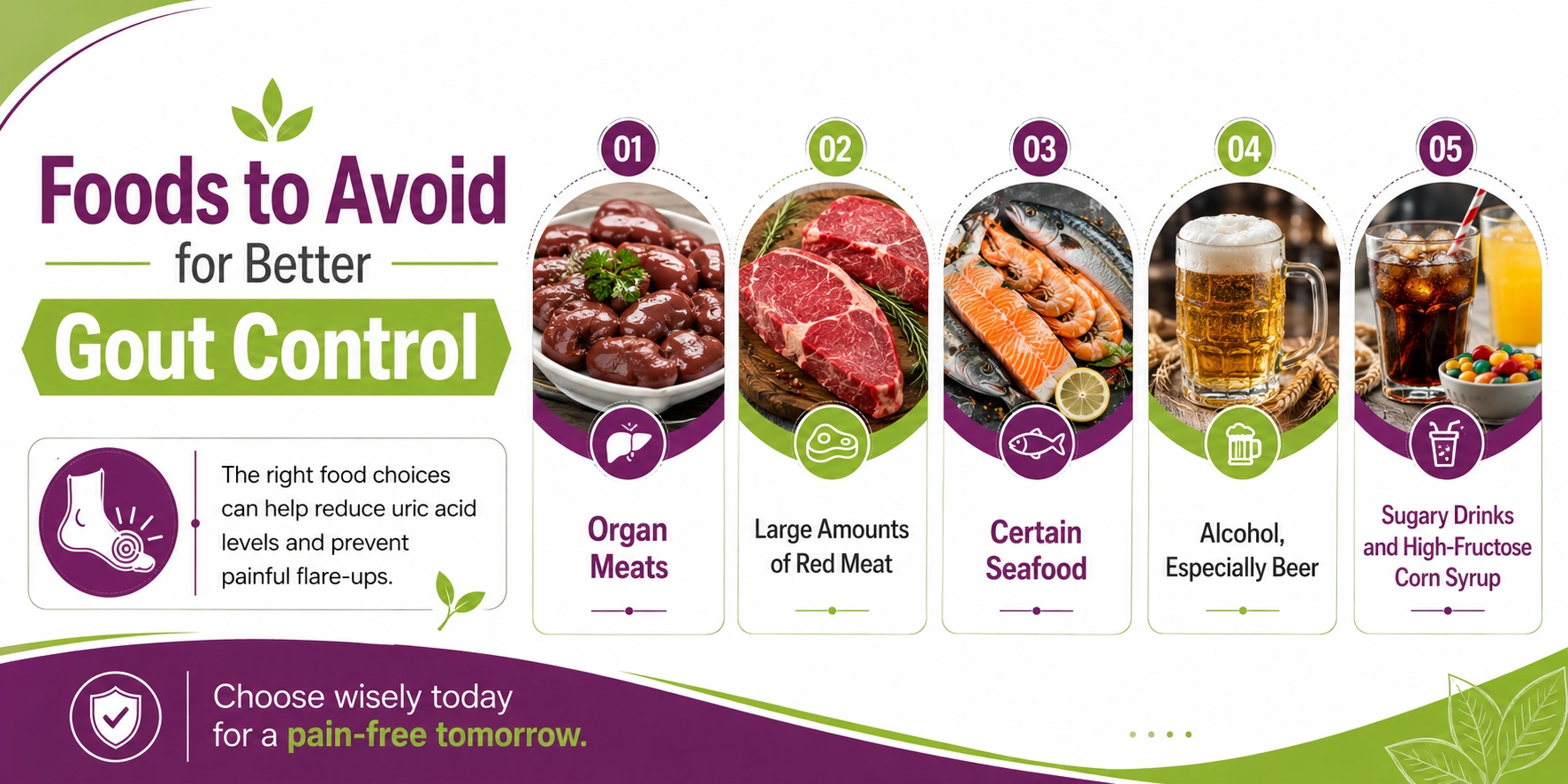 Foods Gout Patients Should Limit or Avoid